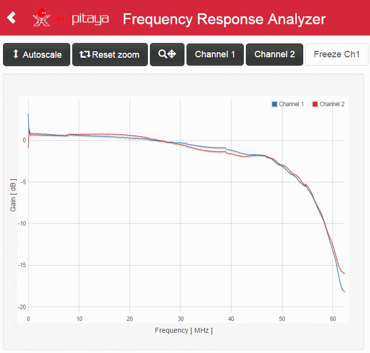 frequency response 47 Ohm